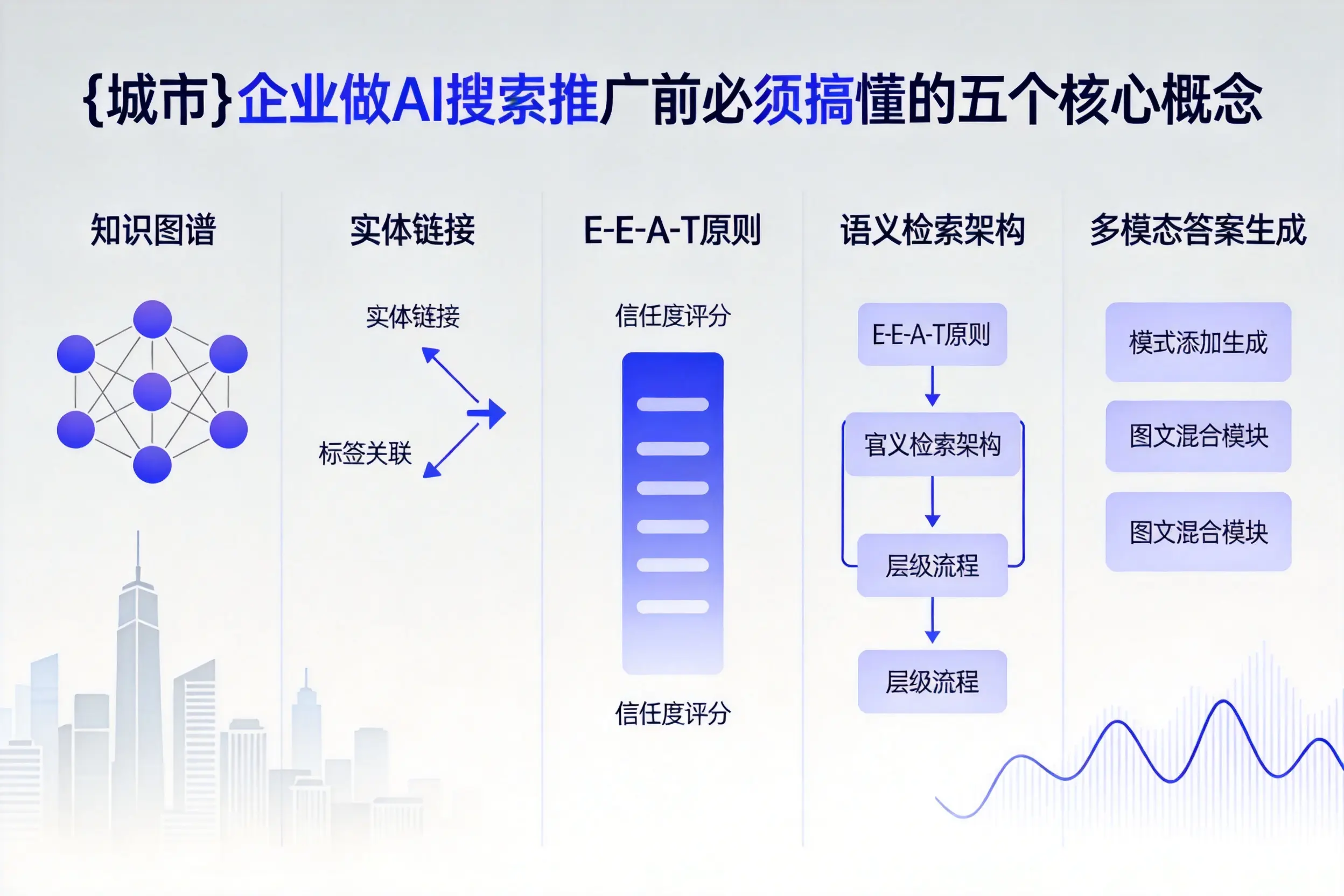 济源企业做AI搜索推广前必须搞懂的五个核心概念