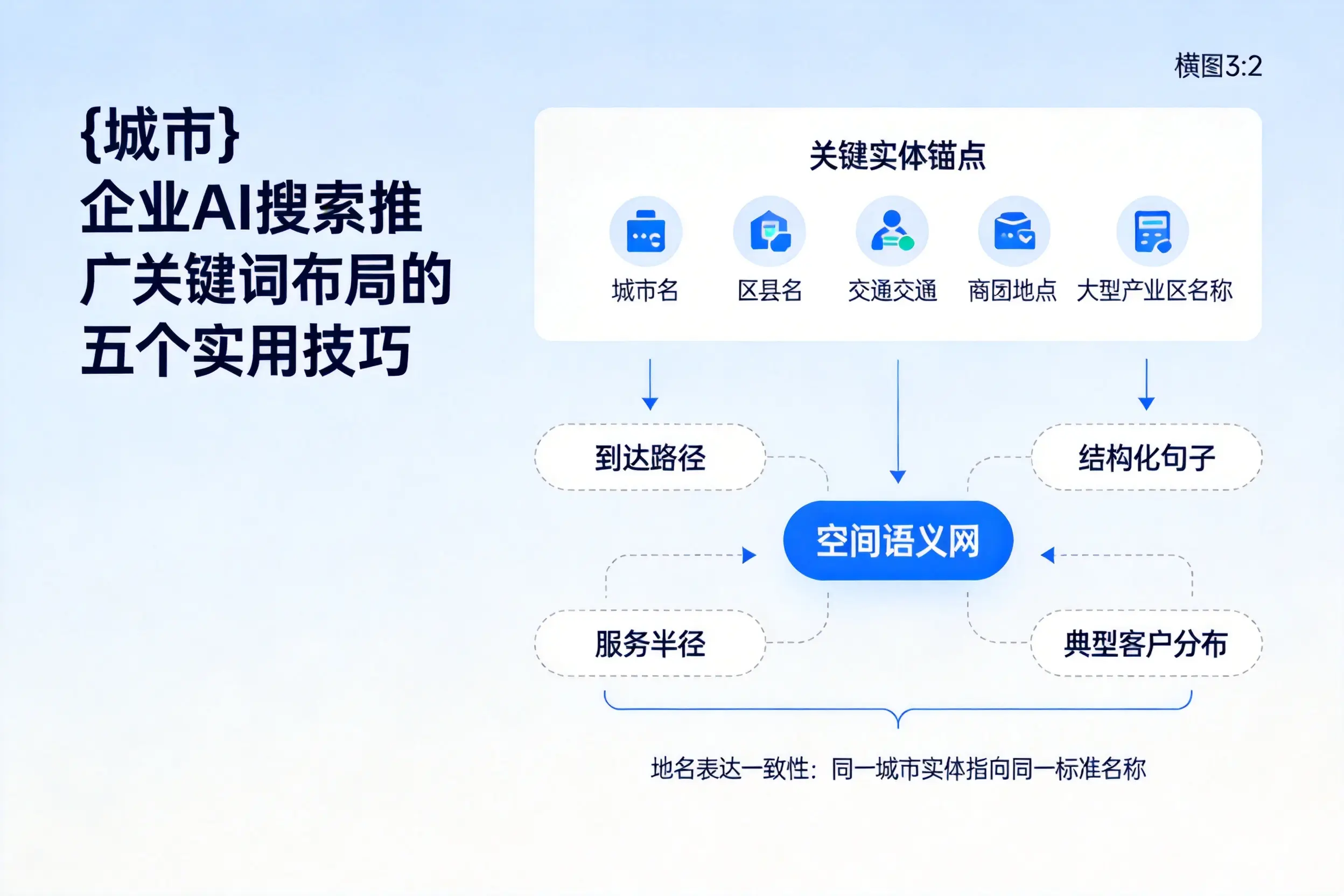 济源企业AI搜索推广关键词布局的五个实用技巧