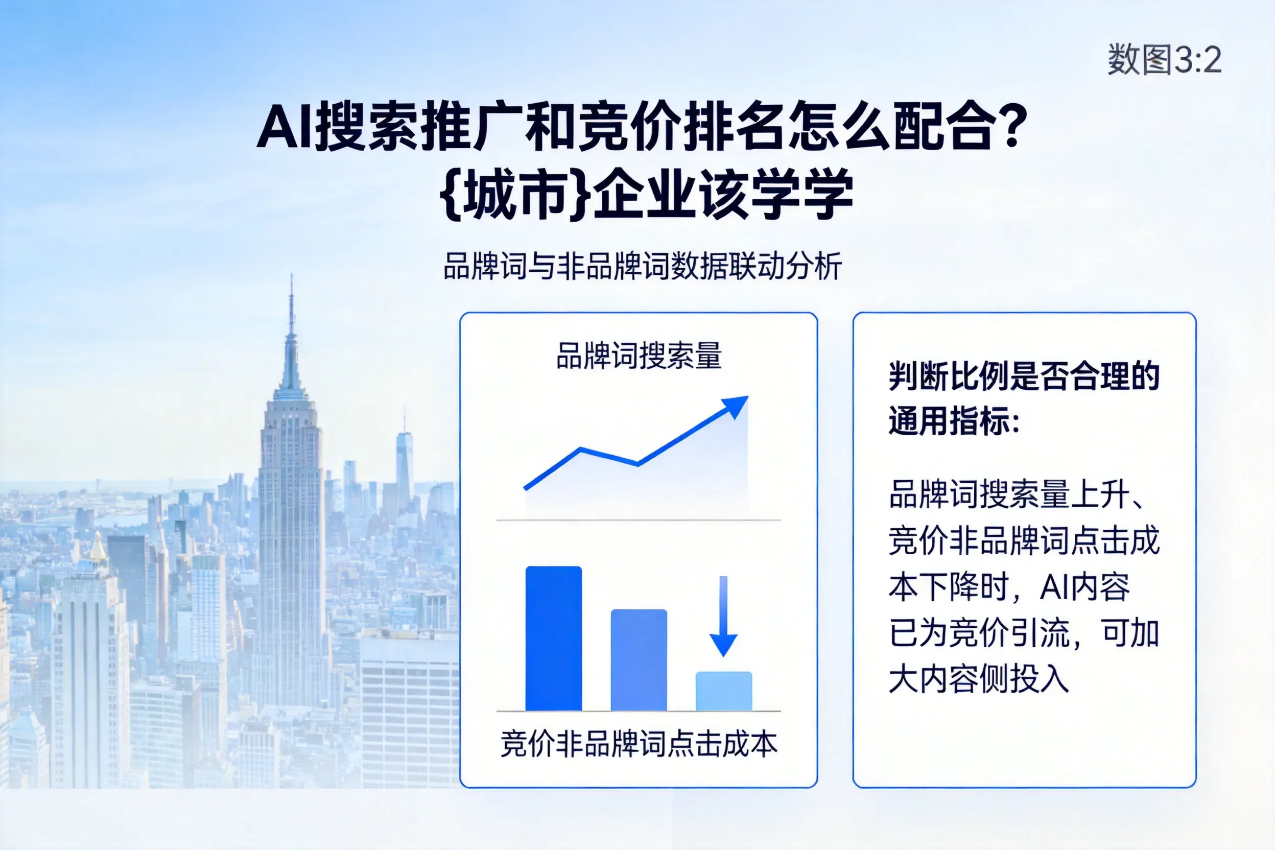 AI搜索推广和竞价排名怎么配合？济源企业该学学