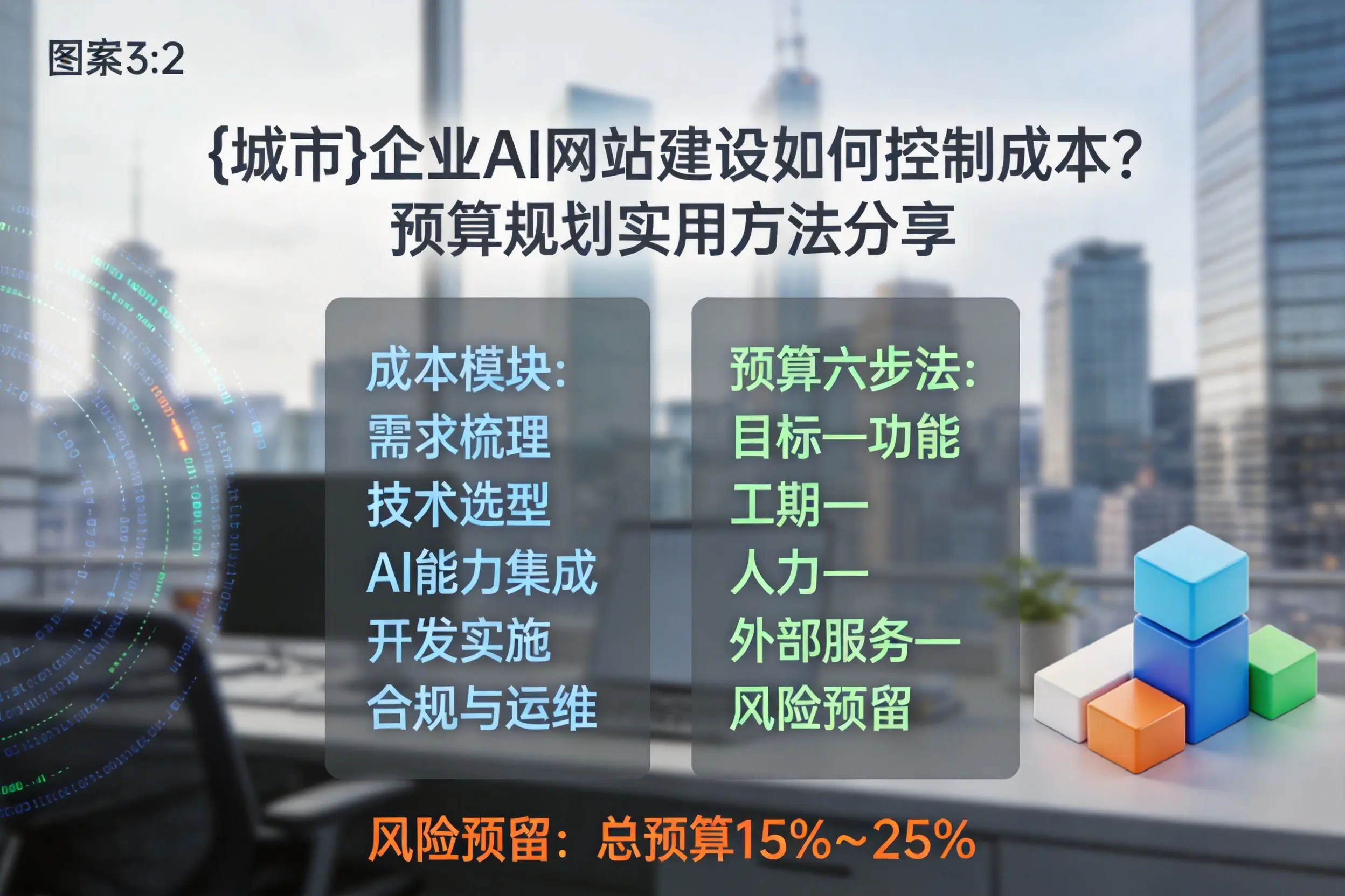 济源企业AI网站建设如何控制成本？预算规划实用方法分享