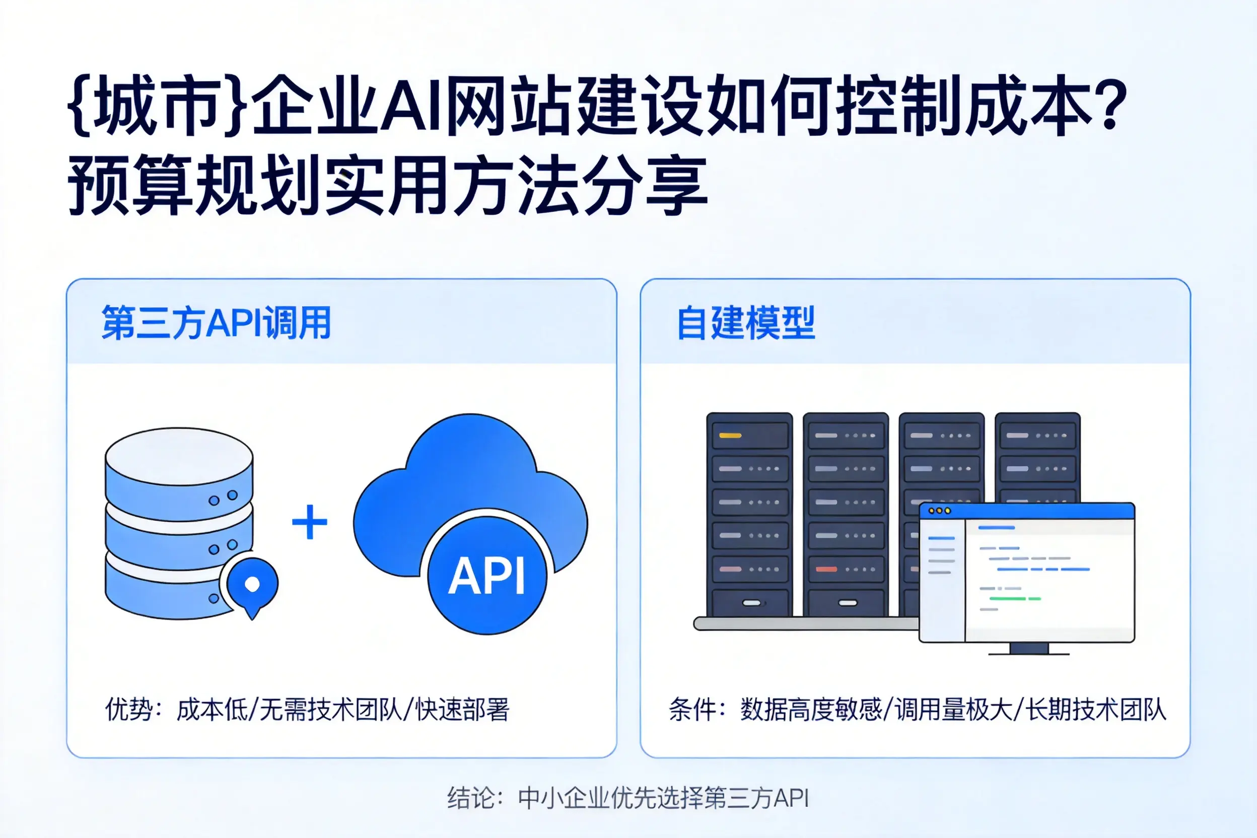 济源企业AI网站建设如何控制成本？预算规划实用方法分享