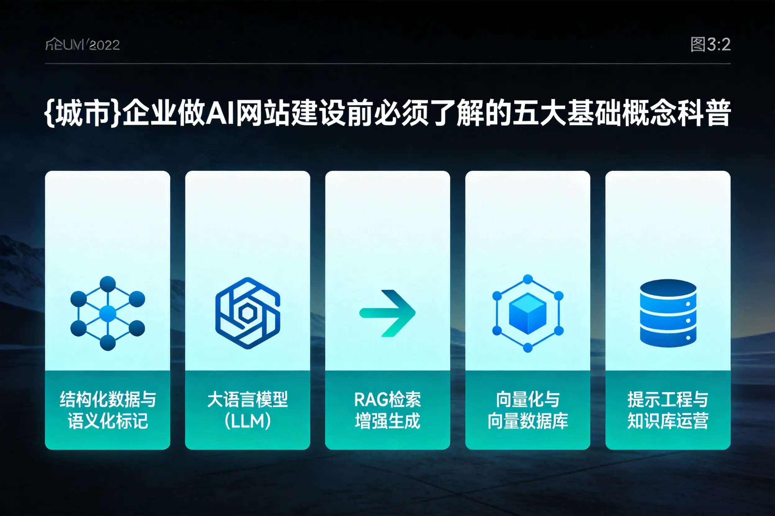 济源企业做AI网站建设前必须了解的五大基础概念科普