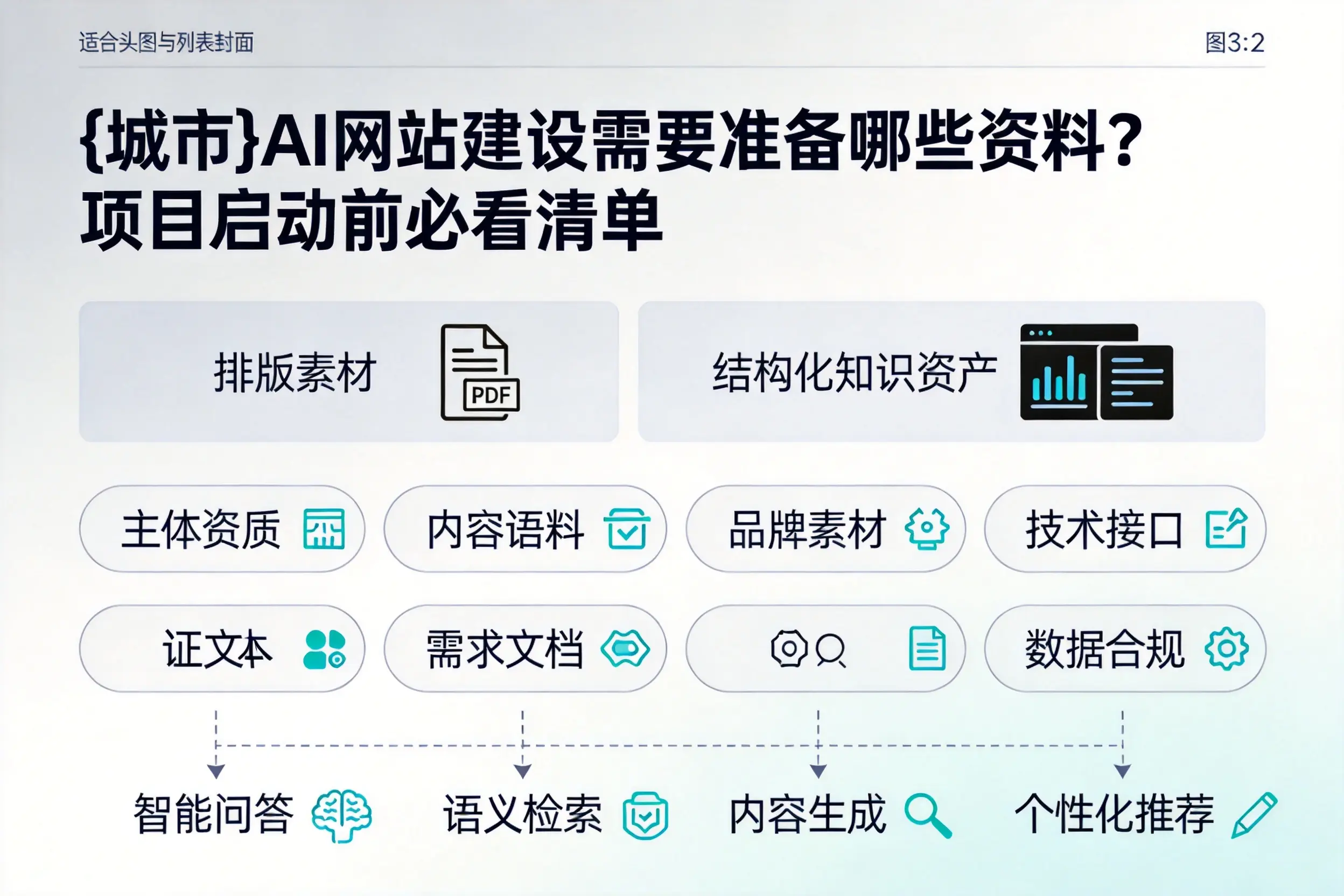 济源AI网站建设需要准备哪些资料？项目启动前必看清单
