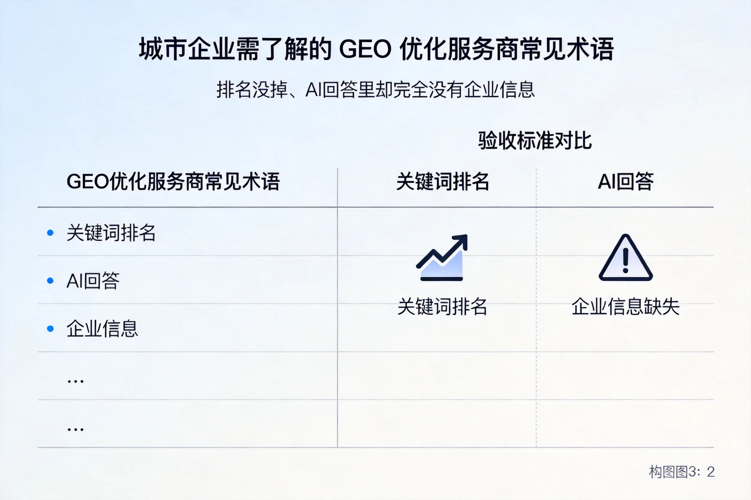 济源企业需了解的GEO优化服务商常见术语