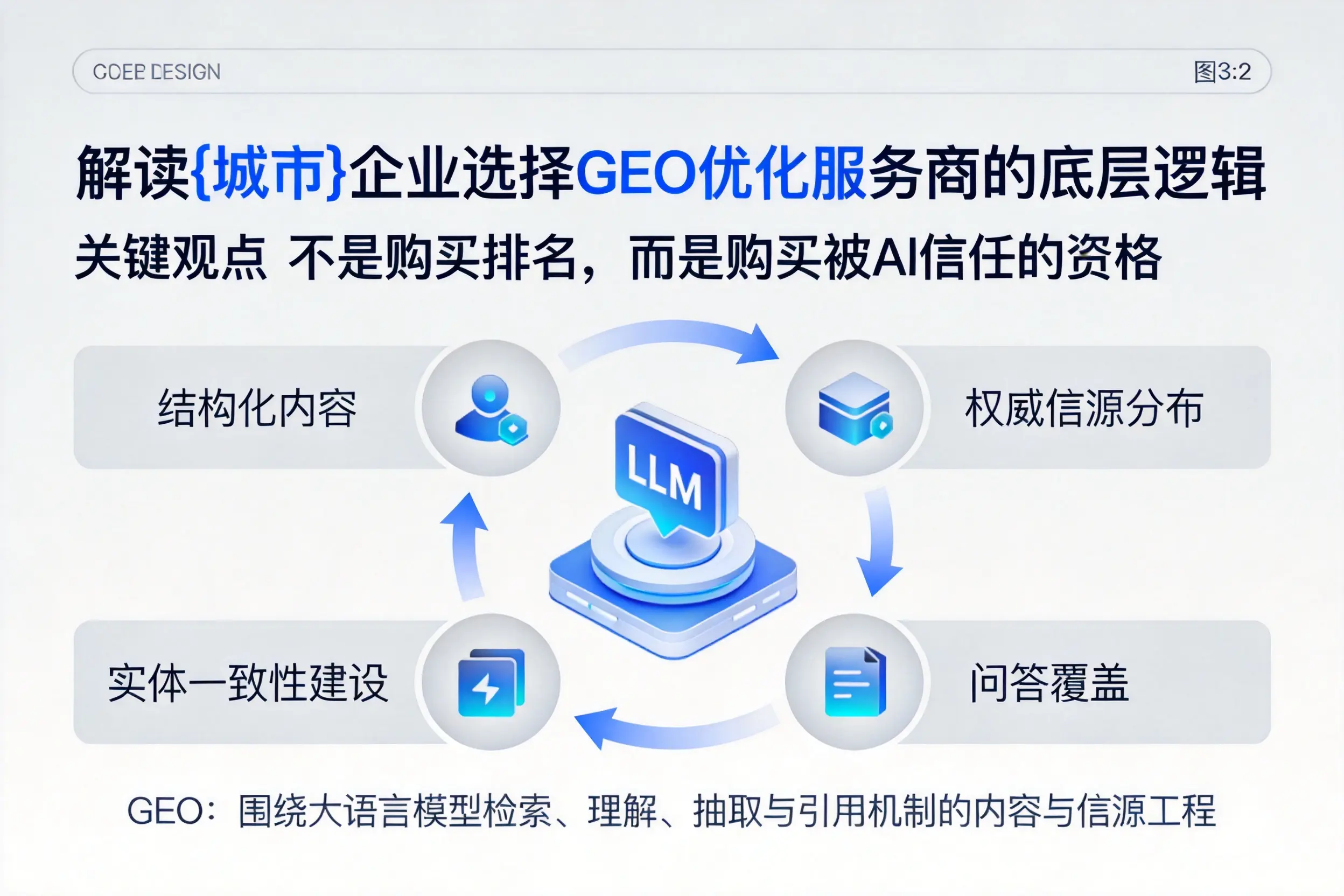 解读济源企业选择GEO优化服务商的底层逻辑